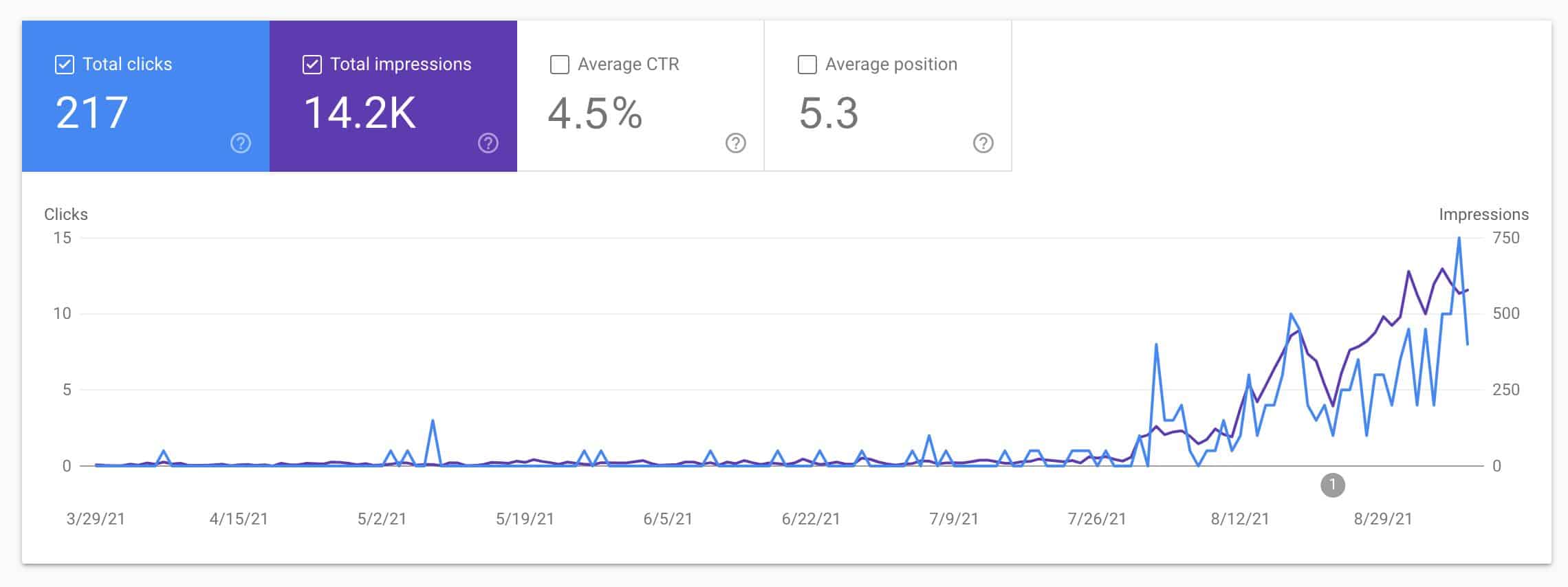 New-jersey-seo-service-results-1