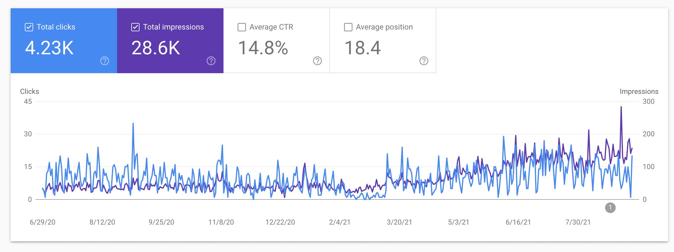 new-jersey-SEO-services-results-2