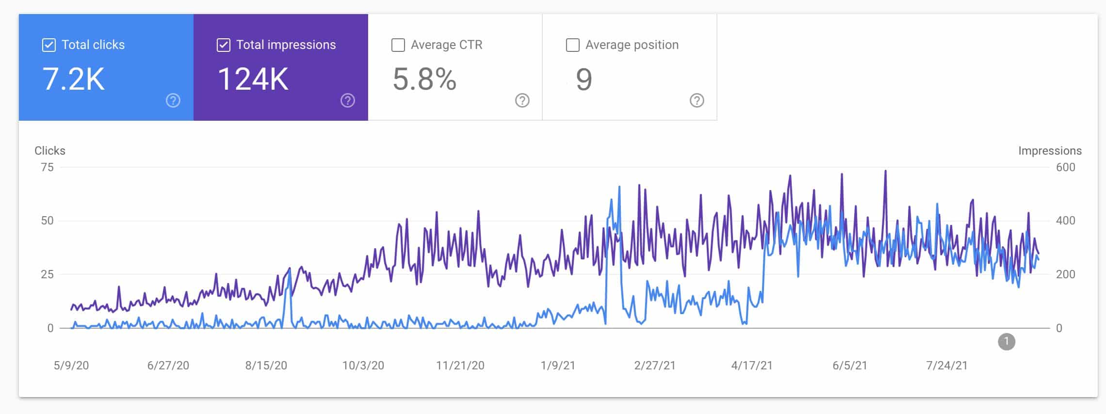 new-jersey-seo-services-results-3