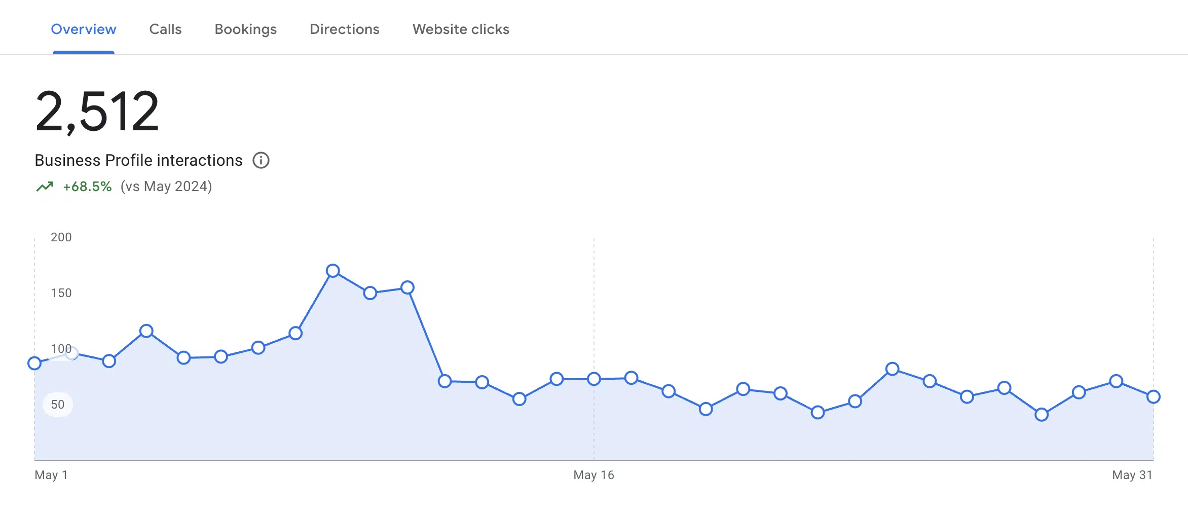 SEO Results 1
