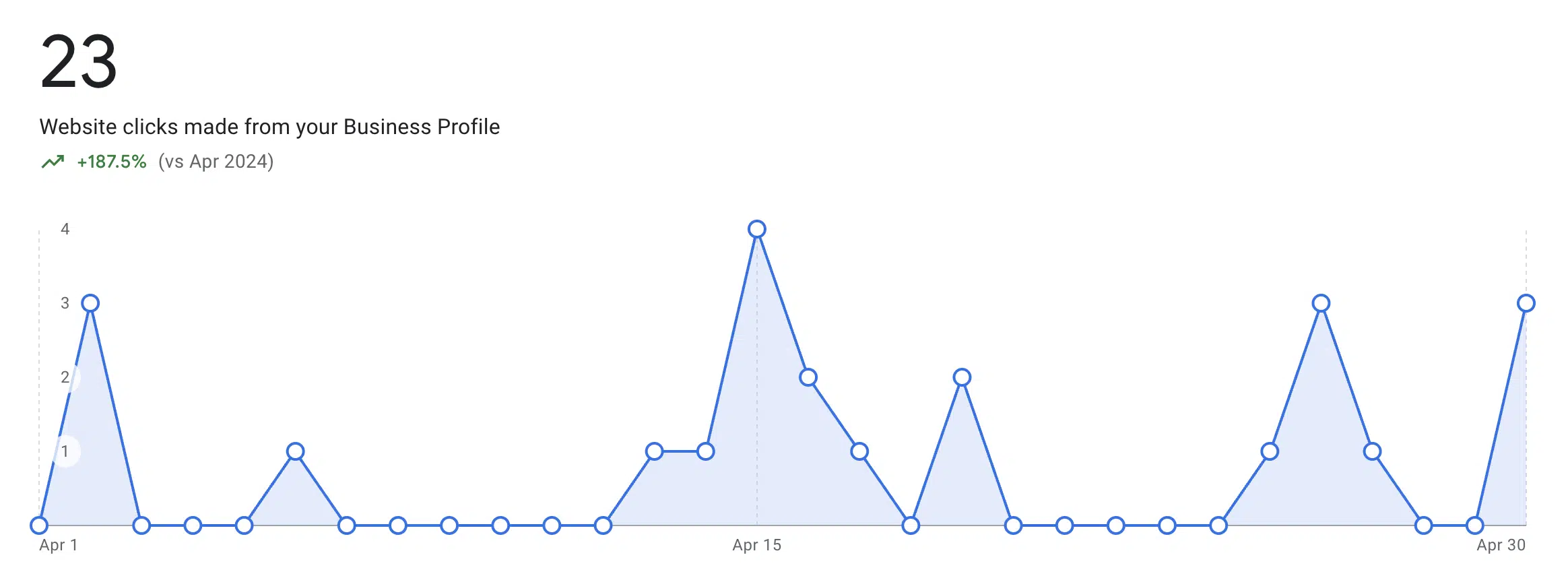  SEO Results 3