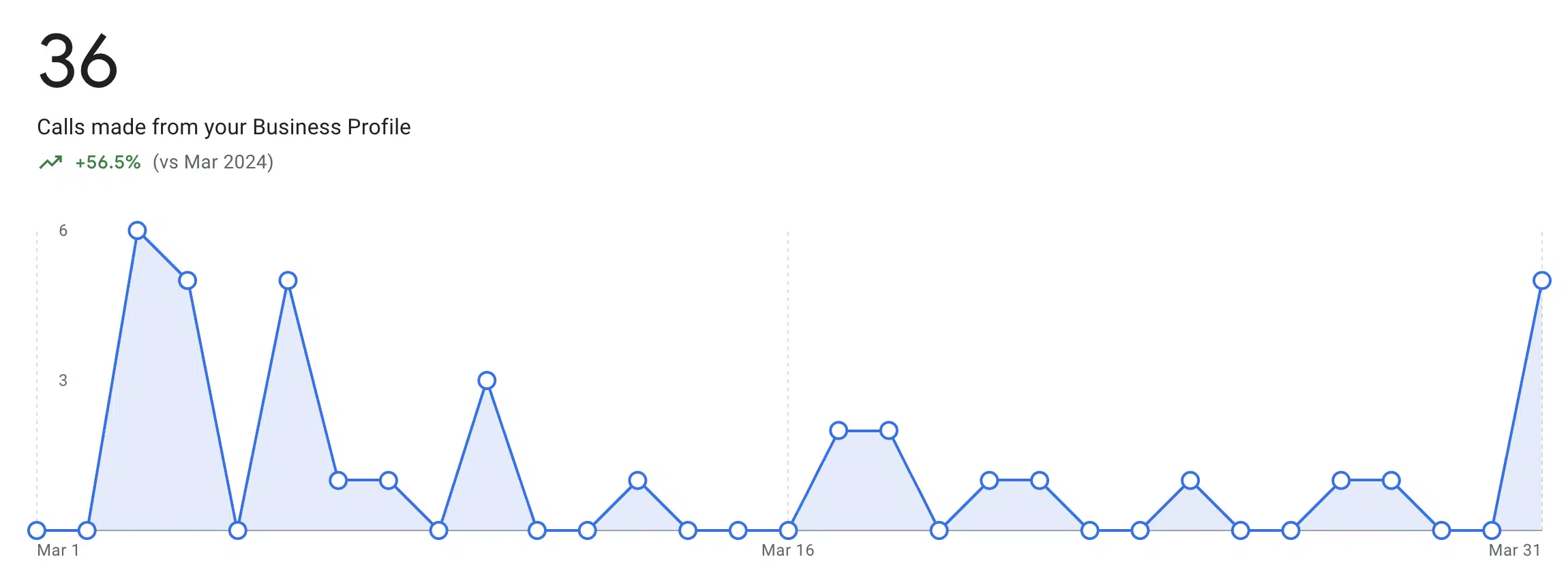 SEO Results 4