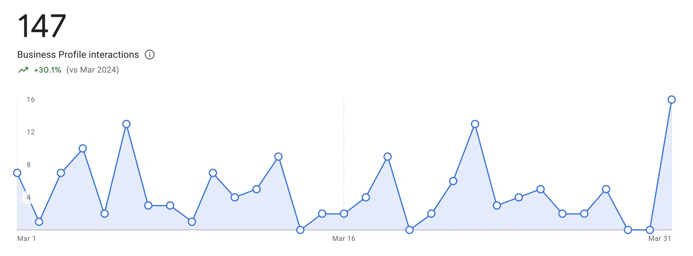SEO Results 5