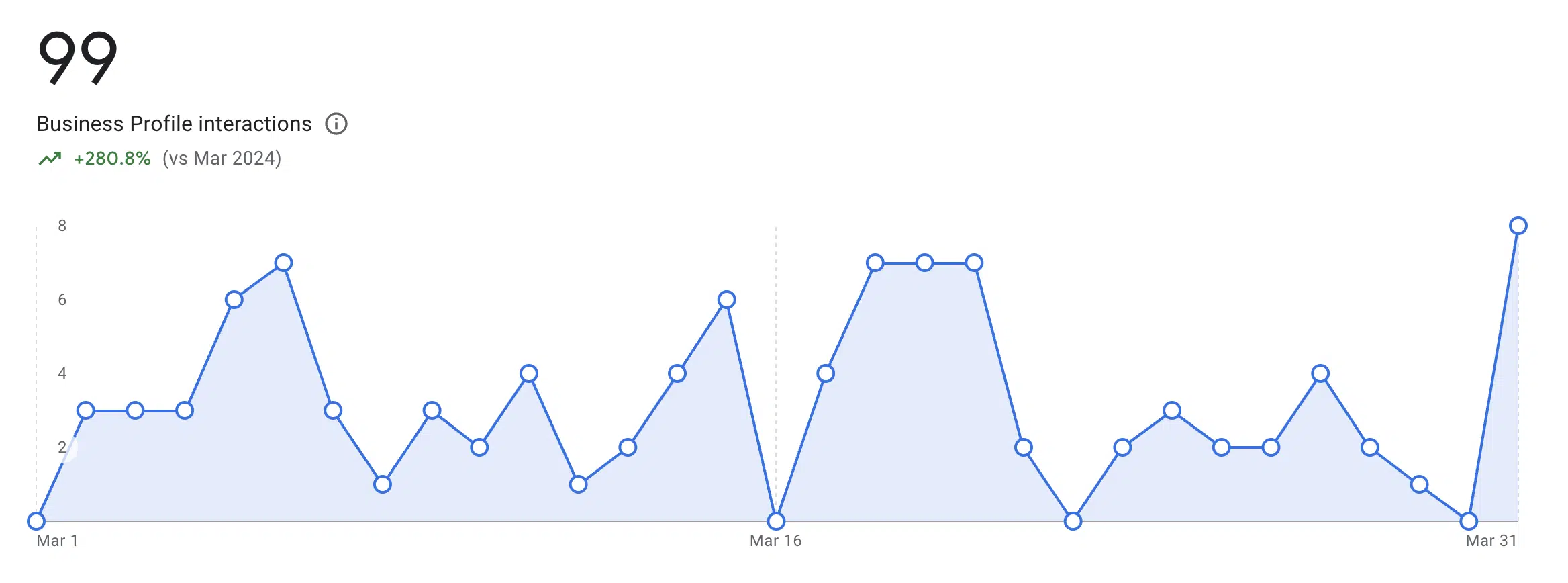 SEO Results 7