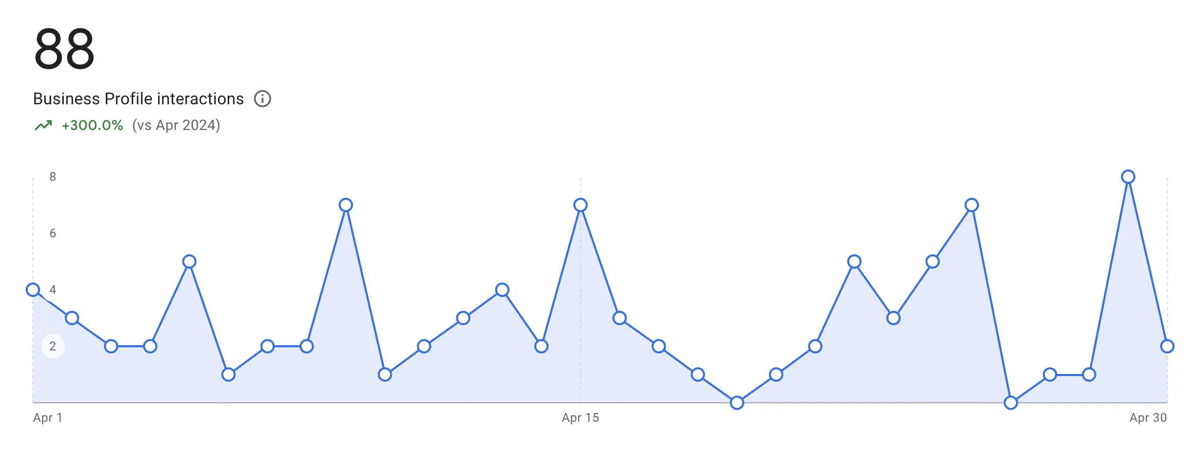 SEO Results 8